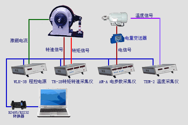 磁粉測(cè)功機(jī)